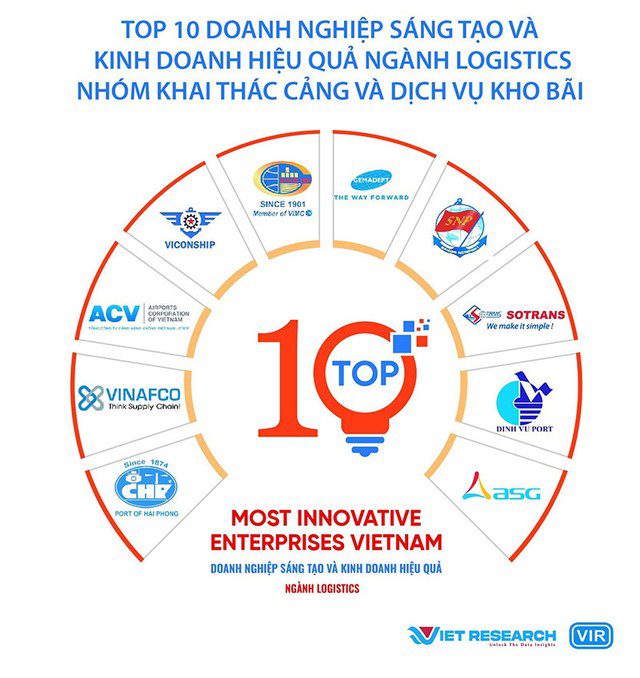 ASG đạt top 10 doanh nghiệp sáng tạo và kinh doanh hiệu quả