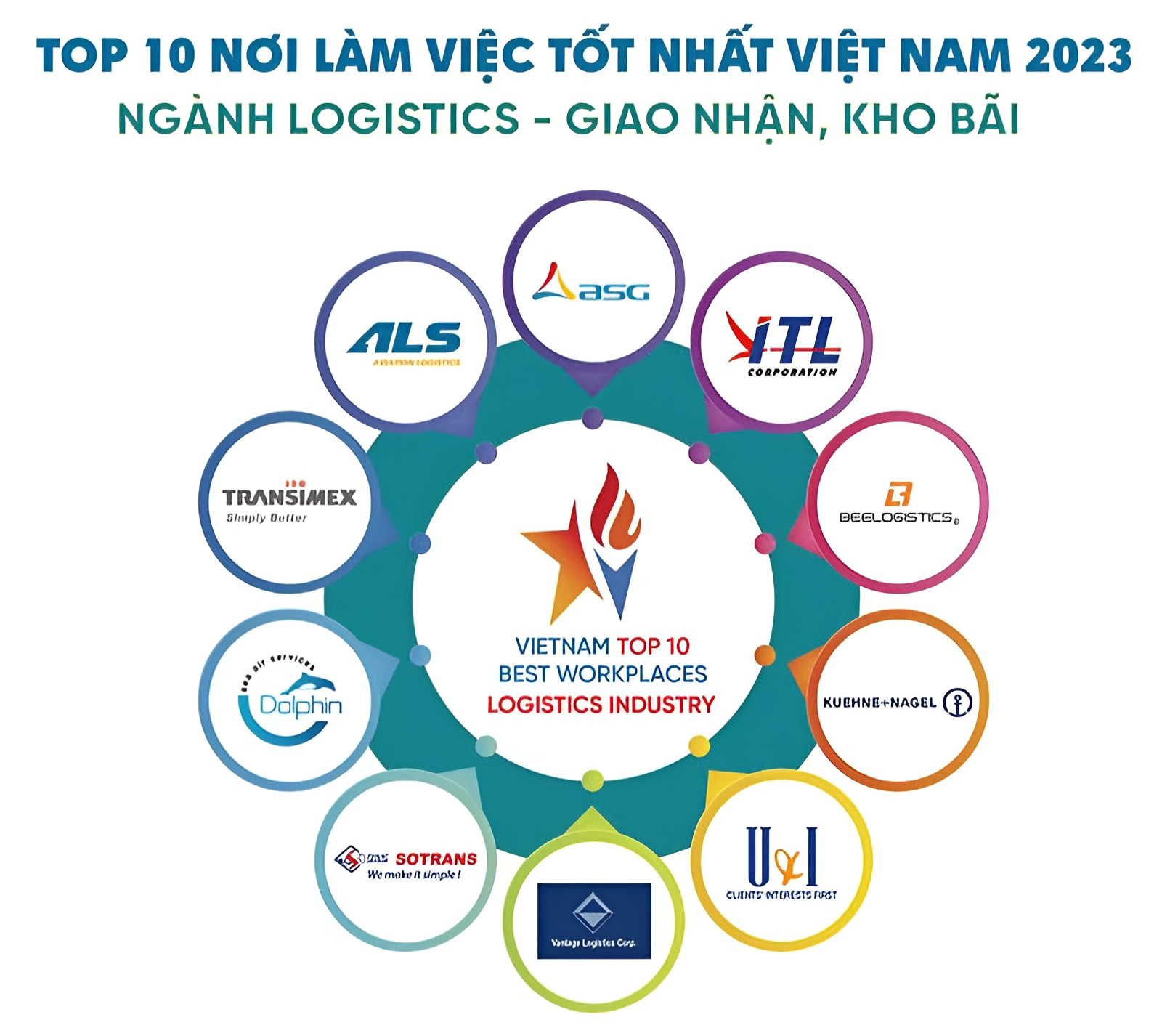 Top 10 nơi làm việc tốt nhất Việt Nam ngành Logistics - Giao nhận, kho bãi